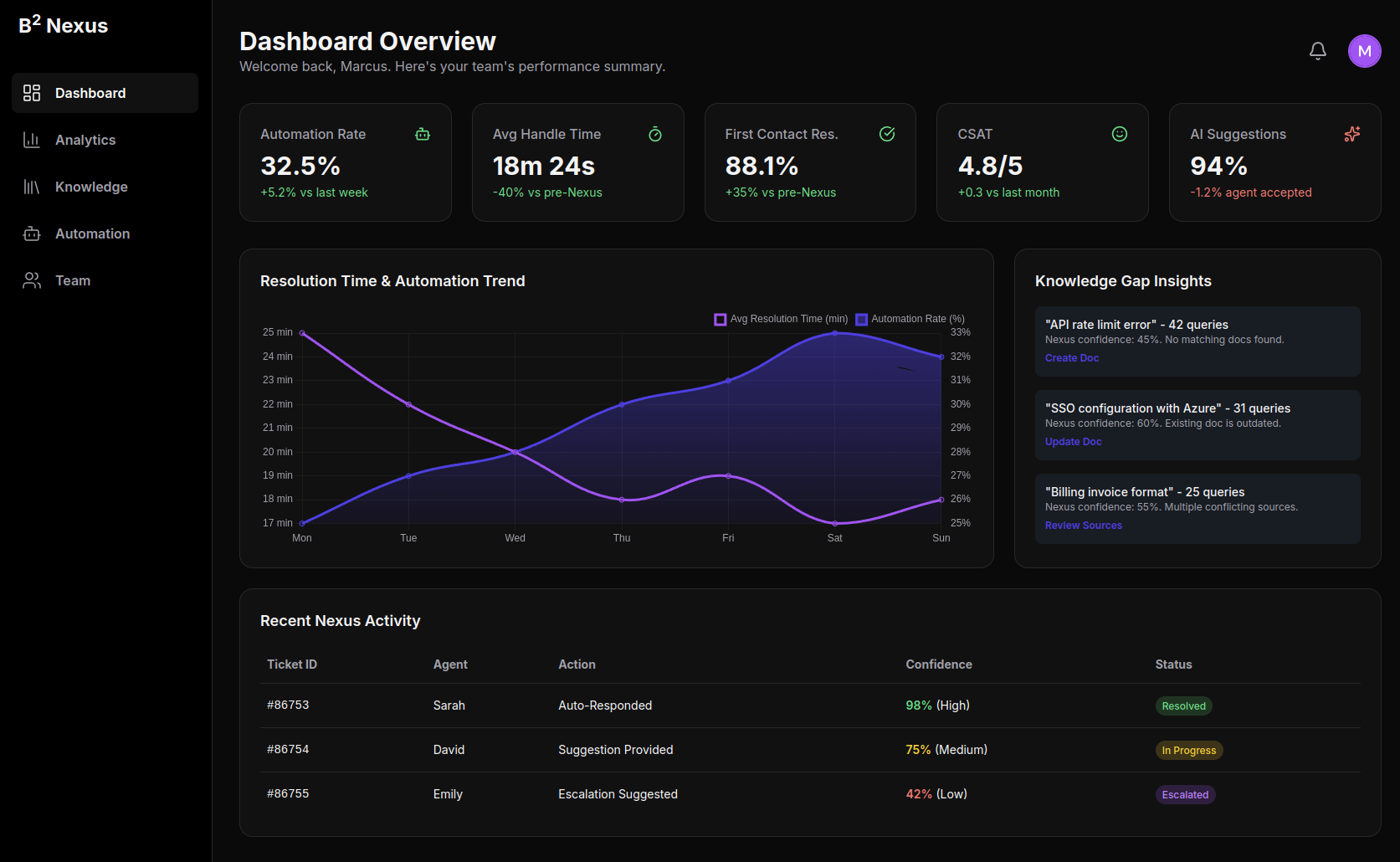 Nexus Dashboard Screenshot